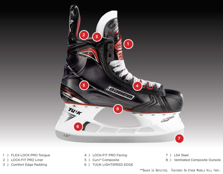 bauer vapor x700 skates