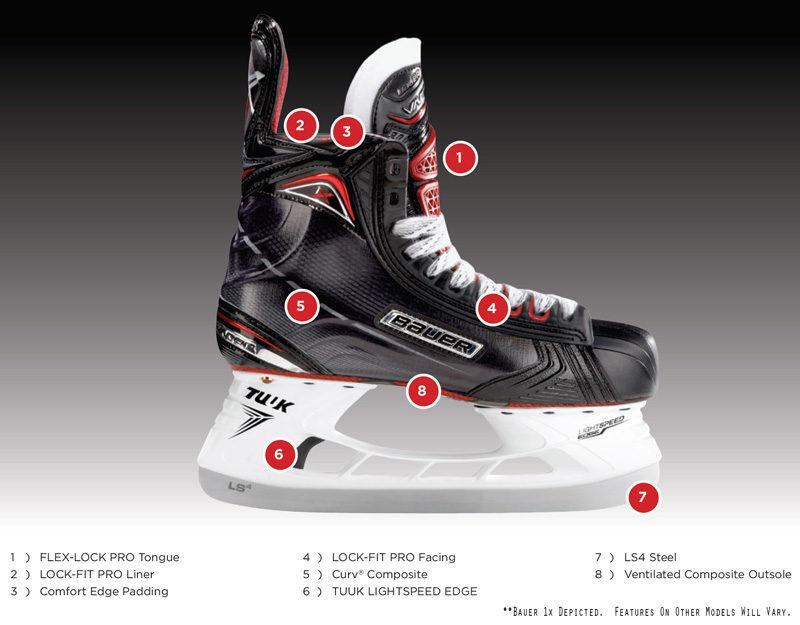 Details about   BAUER Vapor X500 S17 Ice Hockey Skates Size Senior Mid Level Ice Skates 